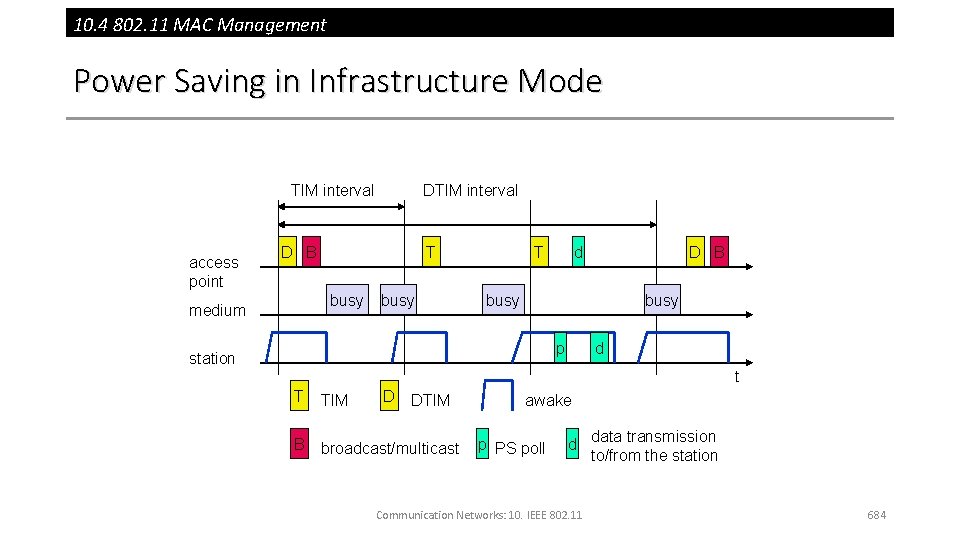 10. 4 802. 11 MAC Management Power Saving in Infrastructure Mode TIM interval access