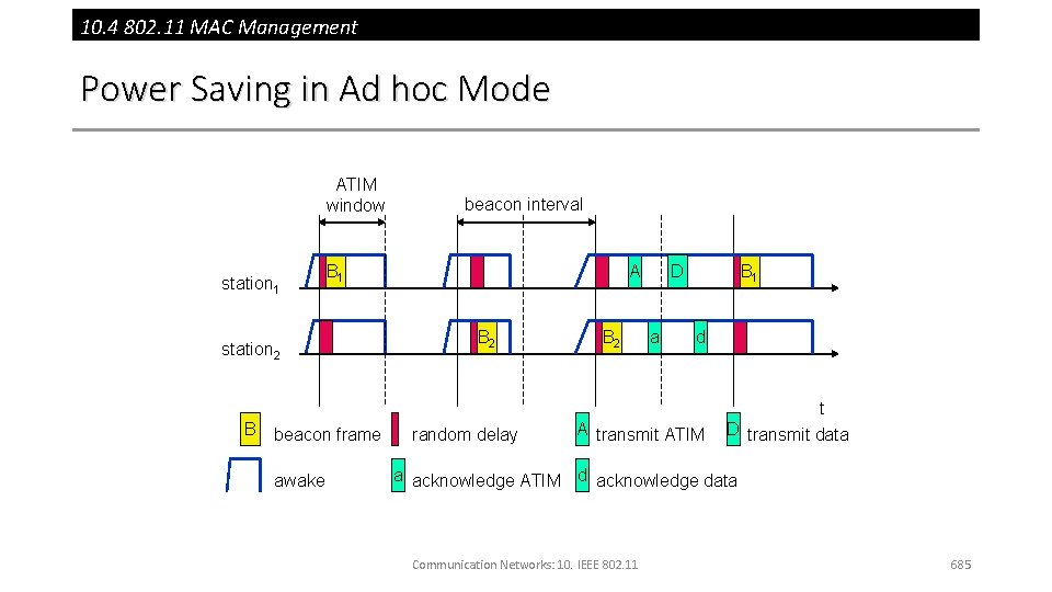 10. 4 802. 11 MAC Management Power Saving in Ad hoc Mode ATIM window