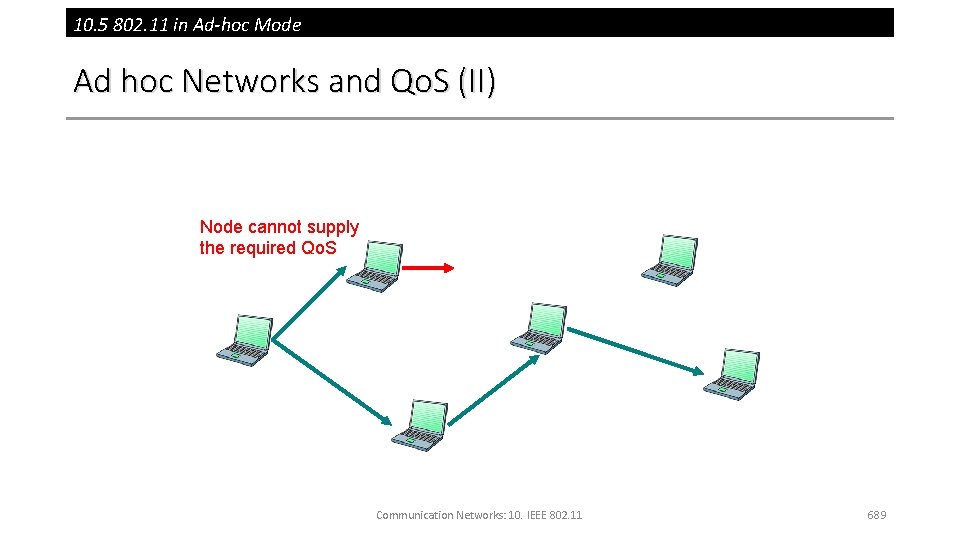 10. 5 802. 11 in Ad-hoc Mode Ad hoc Networks and Qo. S (II)