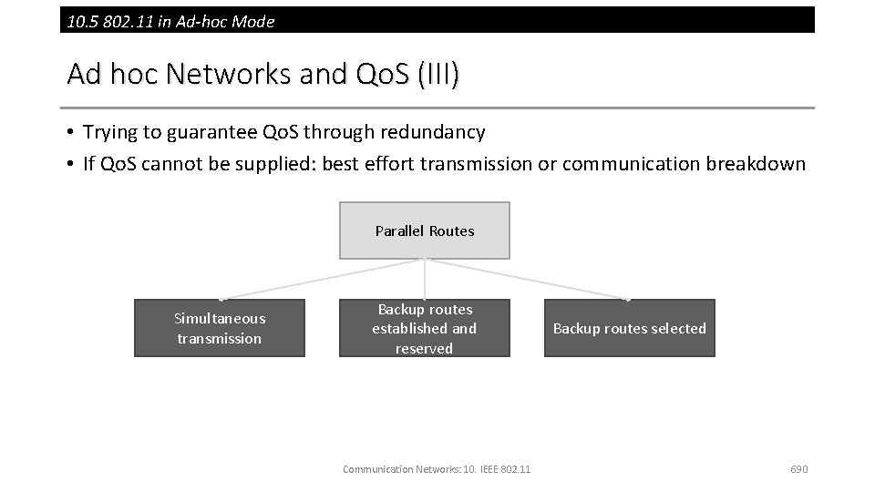 10. 5 802. 11 in Ad-hoc Mode Ad hoc Networks and Qo. S (III)