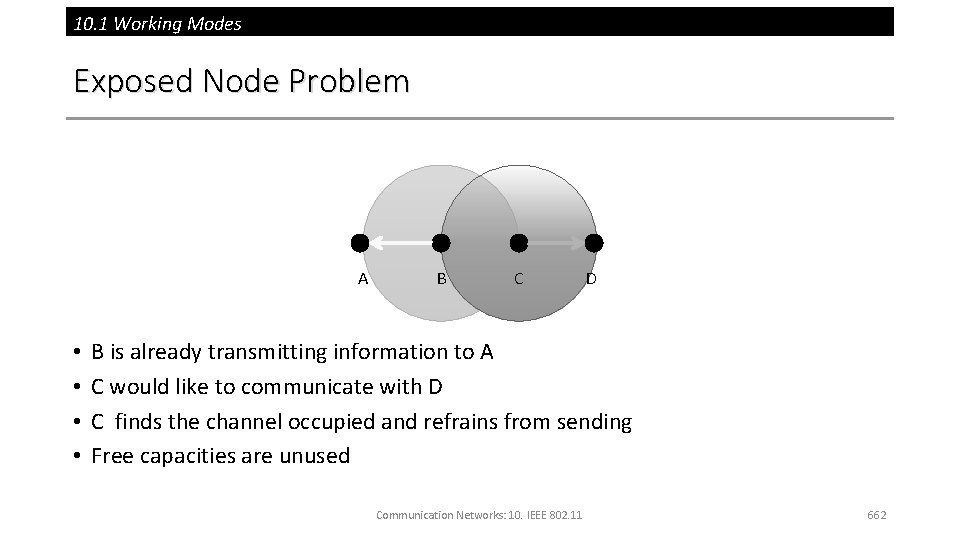 10. 1 Working Modes Exposed Node Problem A • • B C D B