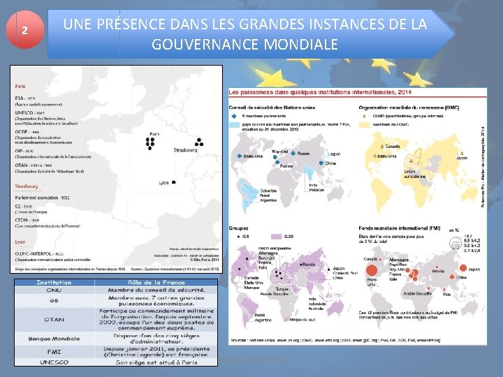 2 UNE PRÉSENCE DANS LES GRANDES INSTANCES DE LA GOUVERNANCE MONDIALE Manon Arnaud 2017