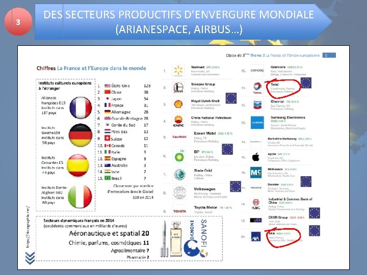 3 DES SECTEURS PRODUCTIFS D’ENVERGURE MONDIALE (ARIANESPACE, AIRBUS…) Manon Arnaud 2017 