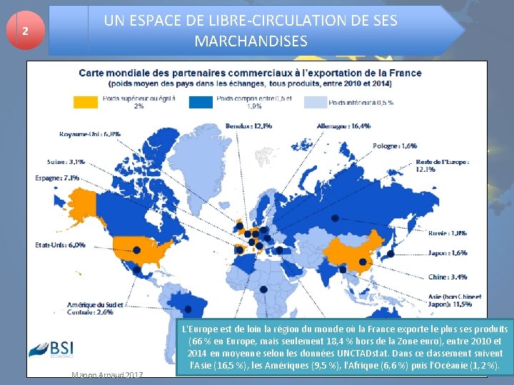 2 UN ESPACE DE LIBRE-CIRCULATION DE SES MARCHANDISES Manon Arnaud 2017 L'Europe est de