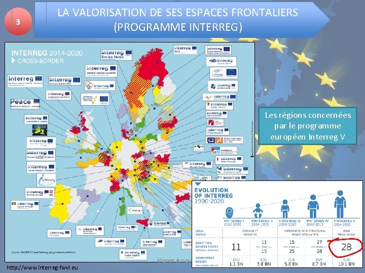 3 LA VALORISATION DE SES ESPACES FRONTALIERS (PROGRAMME INTERREG) Les régions concernées par le