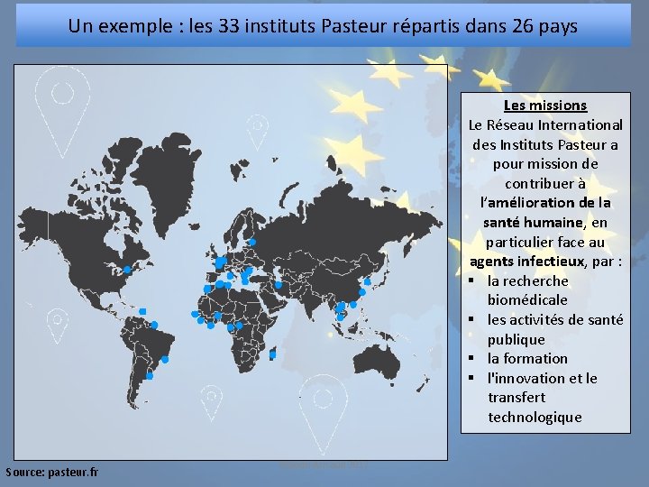 Un exemple : les 33 instituts Pasteur répartis dans 26 pays Les missions Le