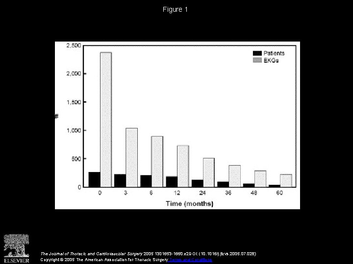 Figure 1 The Journal of Thoracic and Cardiovascular Surgery 2005 1301653 -1660. e 2