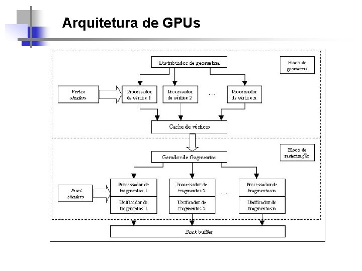 Arquitetura de GPUs 