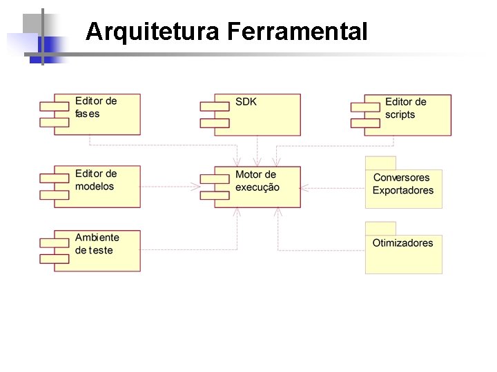 Arquitetura Ferramental 