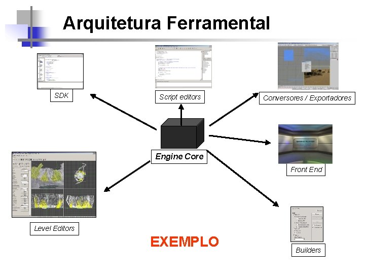 Arquitetura Ferramental SDK Script editors Conversores / Exportadores Engine Core Front End Level Editors