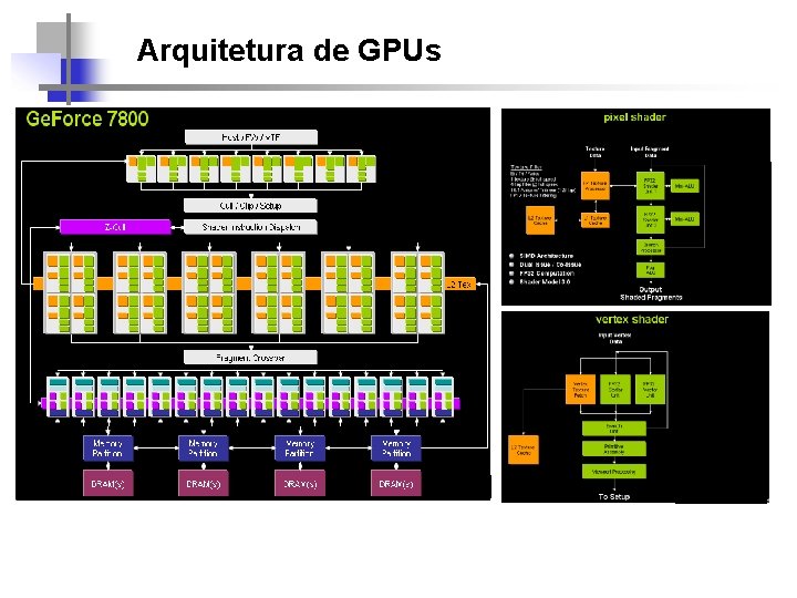 Arquitetura de GPUs 