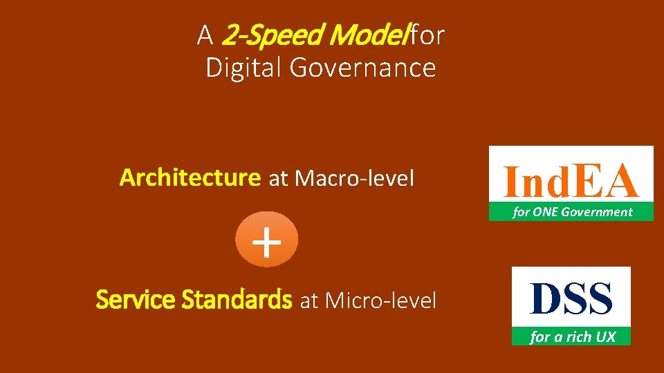 A 2 -Speed Model for Digital Governance Architecture at Macro-level + Service Standards at