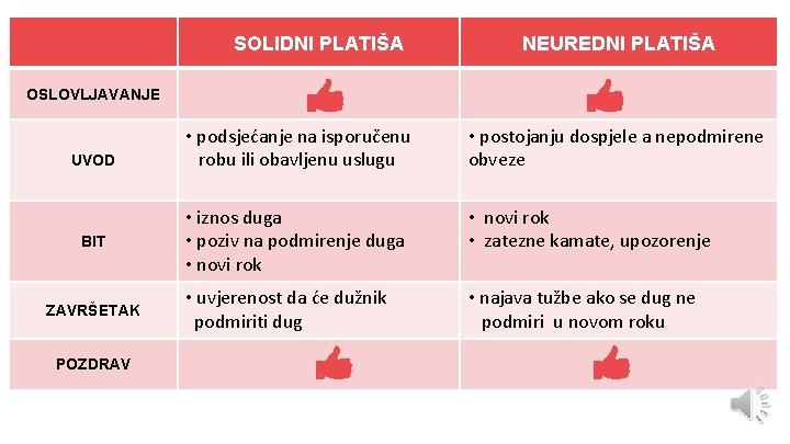 SOLIDNI PLATIŠA NEUREDNI PLATIŠA OSLOVLJAVANJE UVOD • podsjećanje na isporučenu robu ili obavljenu uslugu