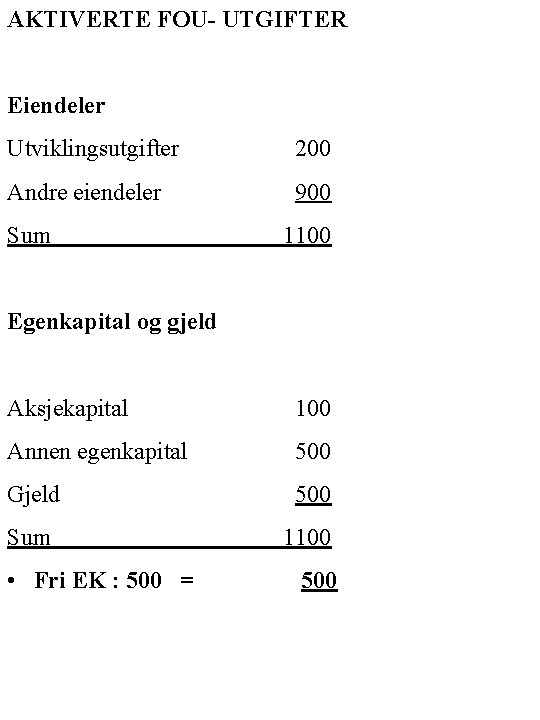 AKTIVERTE FOU- UTGIFTER Eiendeler Utviklingsutgifter 200 Andre eiendeler 900 Sum 1100 Egenkapital og gjeld
