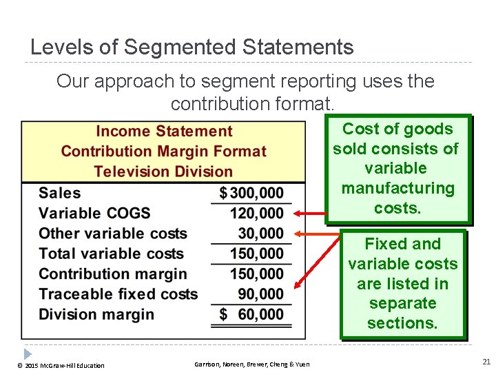 Levels of Segmented Statements Our approach to segment reporting uses the contribution format. Cost