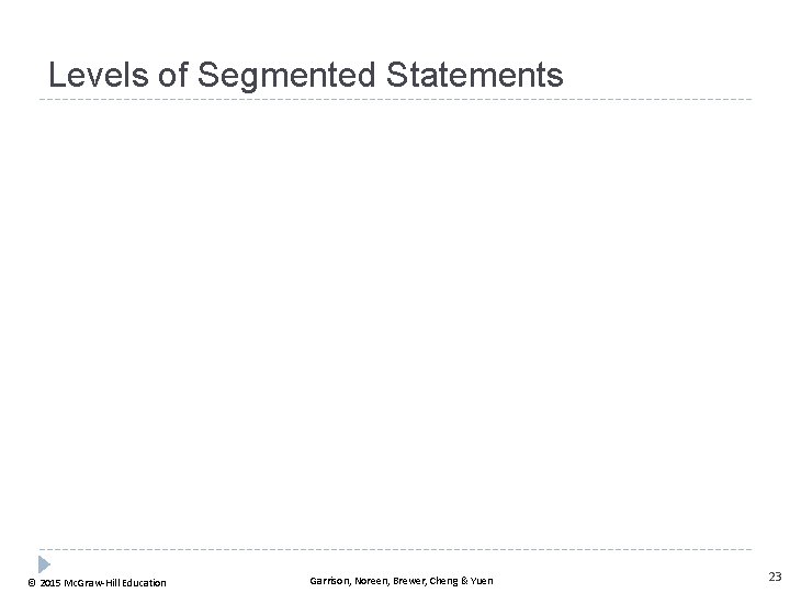 Levels of Segmented Statements © 2015 Mc. Graw-Hill Education Garrison, Noreen, Brewer, Cheng &