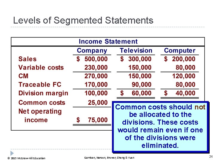 Levels of Segmented Statements Common costs should not be allocated to the divisions. These