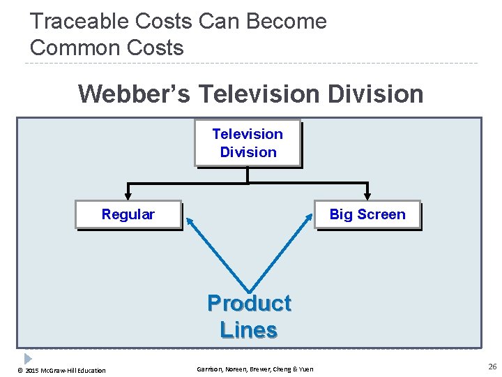 Traceable Costs Can Become Common Costs Webber’s Television Division Regular Big Screen Product Lines