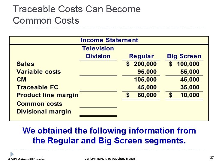 Traceable Costs Can Become Common Costs We obtained the following information from the Regular