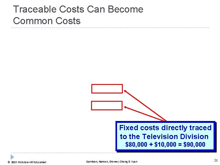 Traceable Costs Can Become Common Costs Fixed costs directly traced to the Television Division