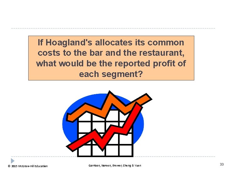 If Hoagland's allocates its common costs to the bar and the restaurant, what would