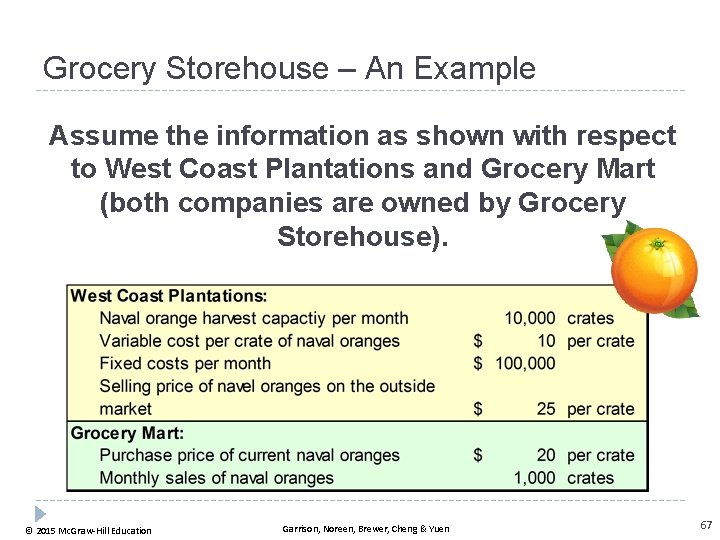 Grocery Storehouse – An Example Assume the information as shown with respect to West