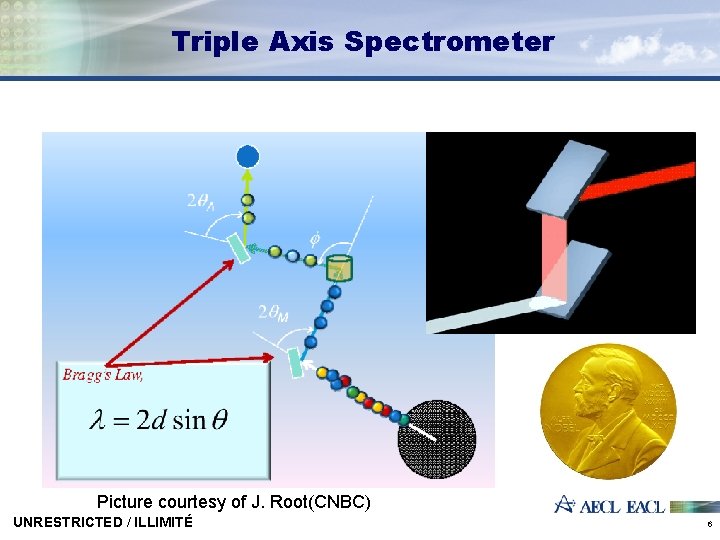 Triple Axis Spectrometer Picture courtesy of J. Root(CNBC) UNRESTRICTED / ILLIMITÉ 6 