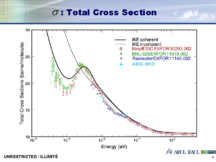 : Total Cross Section AECL 2013 UNRESTRICTED / ILLIMITÉ 8 