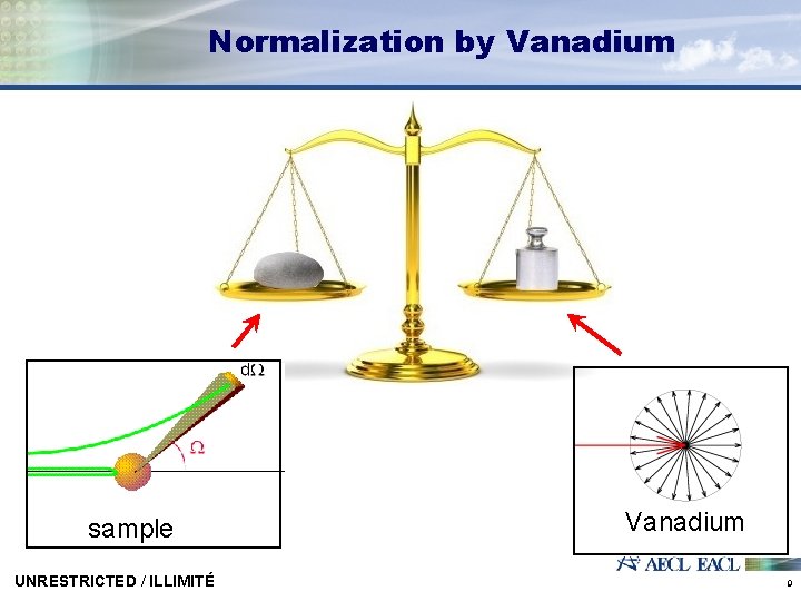 Normalization by Vanadium target sample UNRESTRICTED / ILLIMITÉ Vanadium 9 