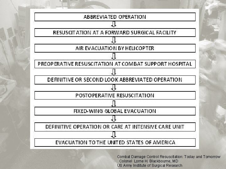 Combat Damage Control Resuscitation: Today and Tomorrow Colonel Lorne H. Blackbourne, MD US Army