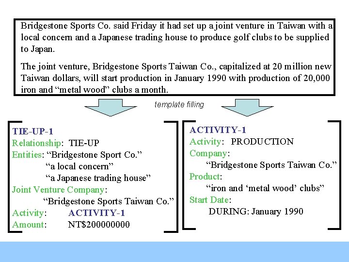 Bridgestone Sports Co. said Friday it had set up a joint venture in Taiwan