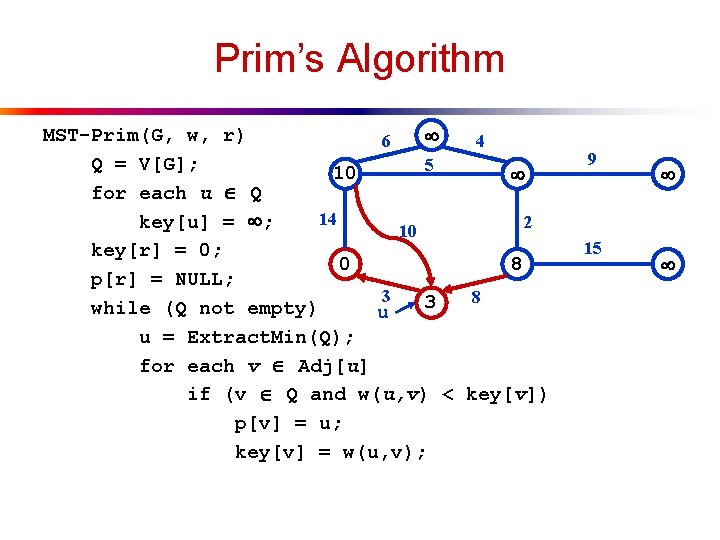Prim’s Algorithm MST-Prim(G, w, r) 6 4 Q = V[G]; 5 10 for each