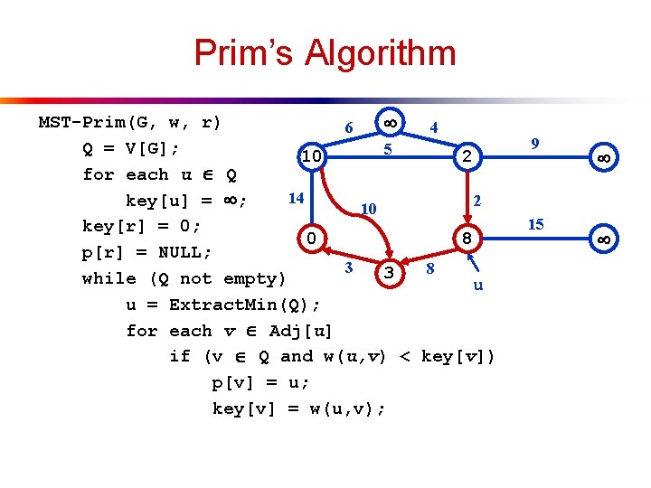 Prim’s Algorithm MST-Prim(G, w, r) 6 4 Q = V[G]; 5 10 2 for