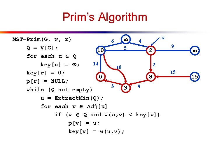 Prim’s Algorithm u MST-Prim(G, w, r) 6 4 9 Q = V[G]; 5 10