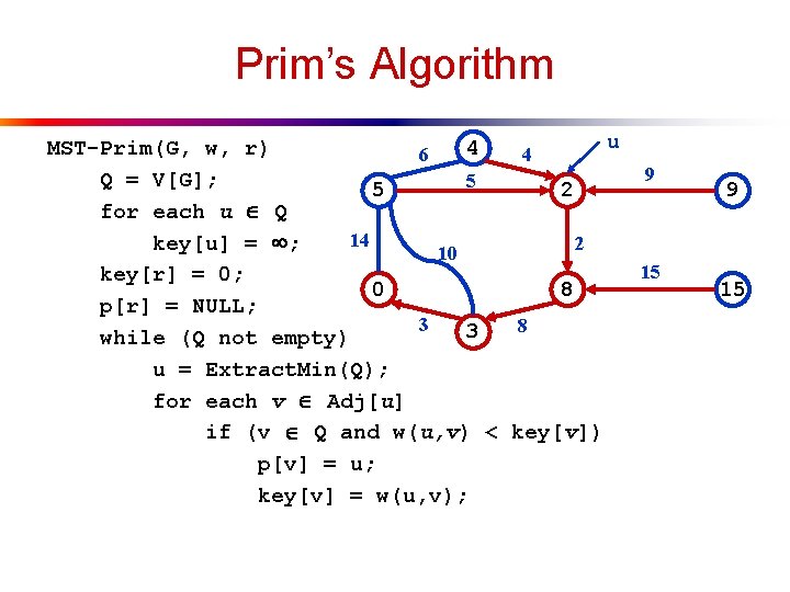 Prim’s Algorithm u 4 MST-Prim(G, w, r) 6 4 9 Q = V[G]; 5