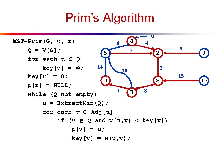 Prim’s Algorithm u 4 MST-Prim(G, w, r) 6 4 Q = V[G]; 5 5
