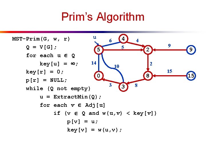 Prim’s Algorithm u 4 MST-Prim(G, w, r) 6 4 Q = V[G]; 5 5