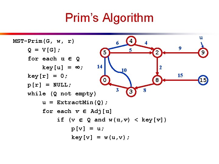 Prim’s Algorithm 4 MST-Prim(G, w, r) 6 4 Q = V[G]; 5 5 2