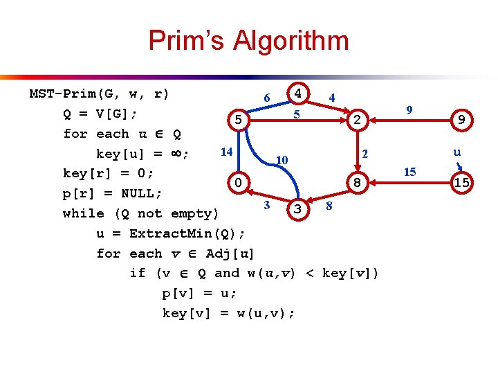 Prim’s Algorithm 4 MST-Prim(G, w, r) 6 4 Q = V[G]; 5 5 2