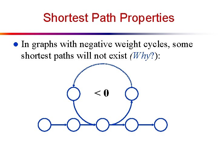 Shortest Path Properties l In graphs with negative weight cycles, some shortest paths will