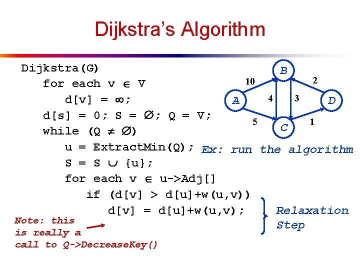 Dijkstra’s Algorithm Dijkstra(G) B 2 10 for each v V 4 3 d[v] =