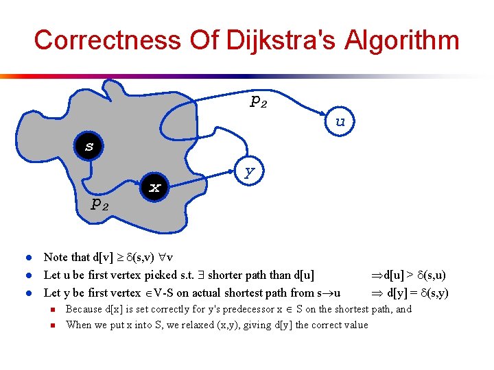 Correctness Of Dijkstra's Algorithm p 2 u s p 2 l l l x