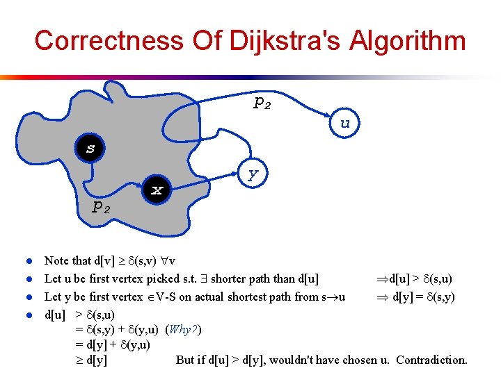 Correctness Of Dijkstra's Algorithm p 2 u s p 2 l l x y