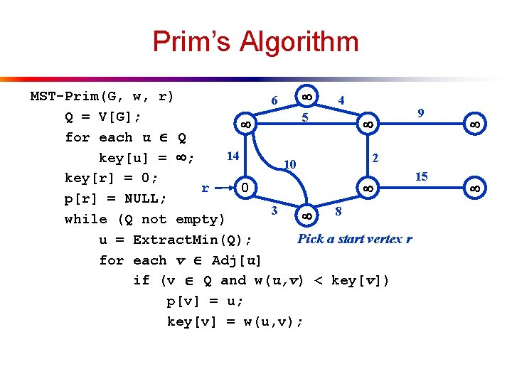 Prim’s Algorithm MST-Prim(G, w, r) 6 4 9 Q = V[G]; 5 for each
