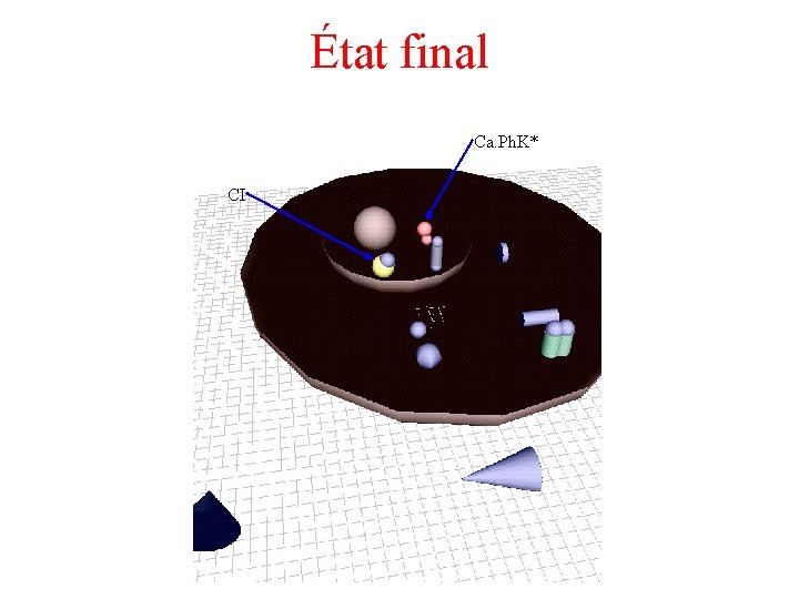 État final Ca. Ph. K* CI 