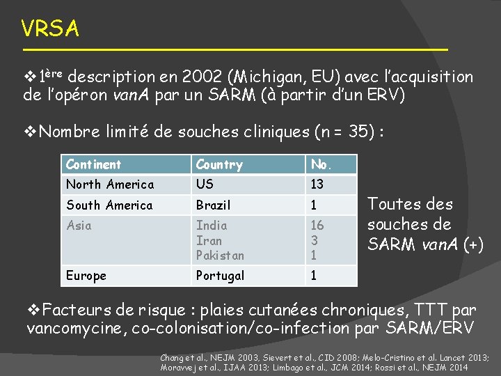 VRSA v 1ère description en 2002 (Michigan, EU) avec l’acquisition de l’opéron van. A