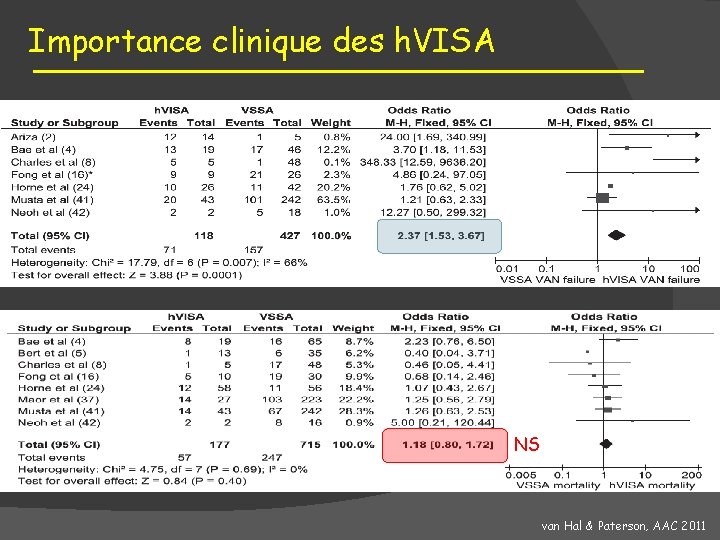 Importance clinique des h. VISA NS van Hal & Paterson, AAC 2011 