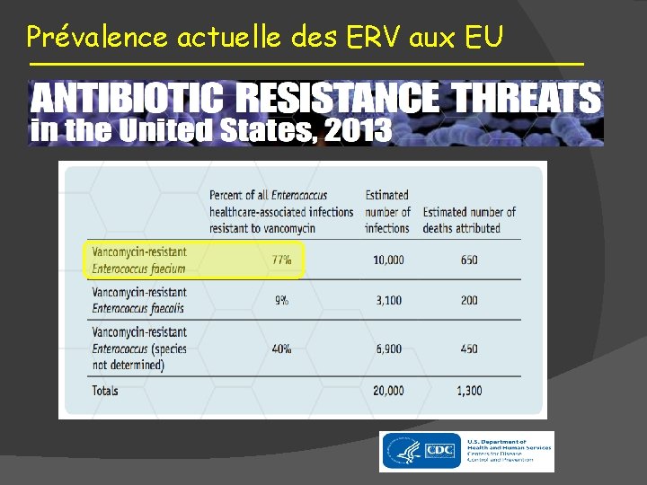 Prévalence actuelle des ERV aux EU 