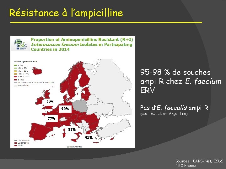 Résistance à l’ampicilline 95 -98 % de souches ampi-R chez E. faecium ERV 92%