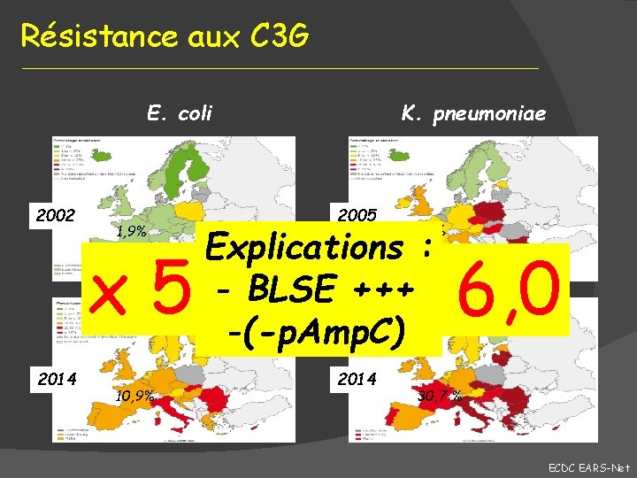 Résistance aux C 3 G E. coli 2002 1, 9% K. pneumoniae 2005 Explications